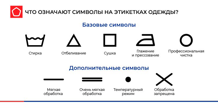 базовые и дополнительные символы на ярлыках одежды 